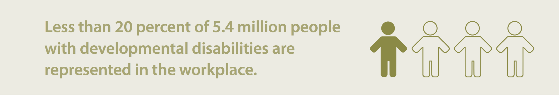 Less than 20 perfect of 5.4 million people with developmental disabilities are represented in the workplace.