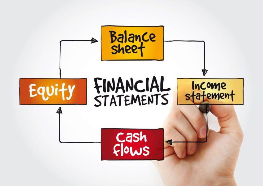 Financial statements mind map with marker, business management strategy