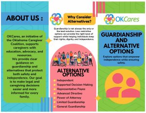 Resource brochure about OKCares, OKCares Guardianship alternative options, including guardianship and alternative pathways to support children and families.